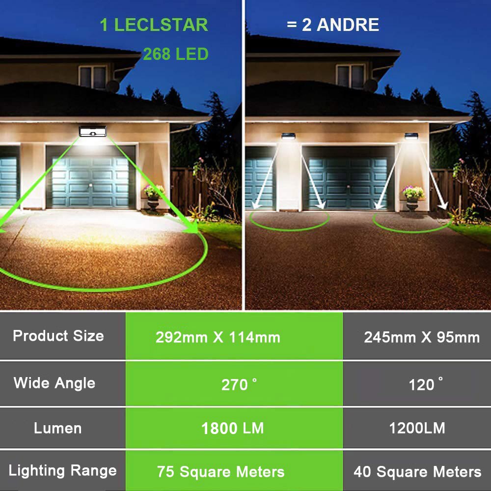 Solar-LED-Außenleuchte